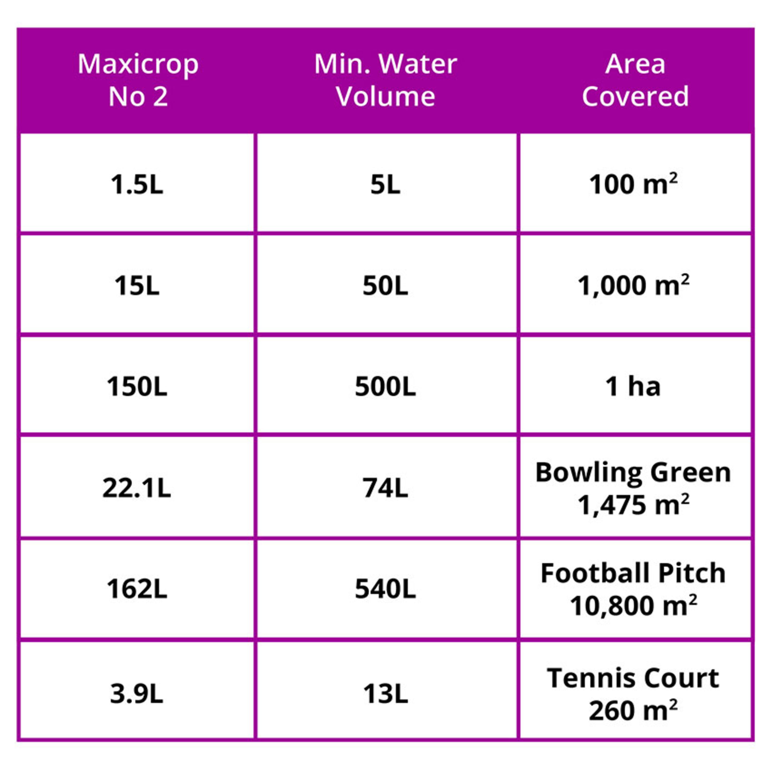 Maxicrop No 2 Moss Killer and Lawn Conditioner 10L